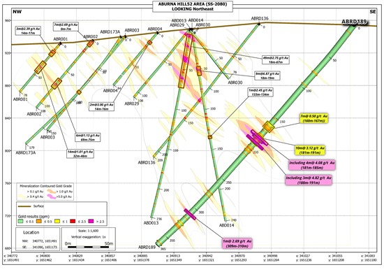 Cannot view this image? Visit: https://images.newsfilecorp.com/files/8361/282663_figure_1_pressrelease_aburna_ss-2080_feb2026_550.jpg