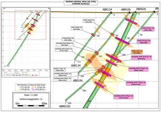 Cannot view this image? Visit: https://images.newsfilecorp.com/files/8361/282663_figure_2_pressrelease_aburna_ss-2760_feb2026_550.jpg