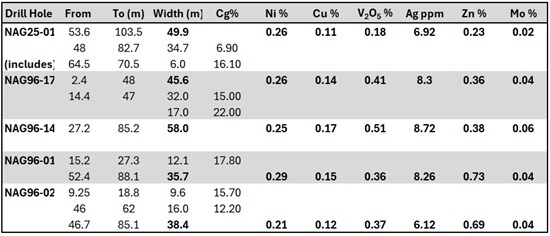 Cannot view this image? Visit: https://images.newsfilecorp.com/files/8512/273256_d7c5bfcca47429f8_007.jpg
