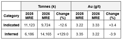 Cannot view this image? Visit: https://images.newsfilecorp.com/files/8712/292385_93c8a9e134438893_005full.jpg