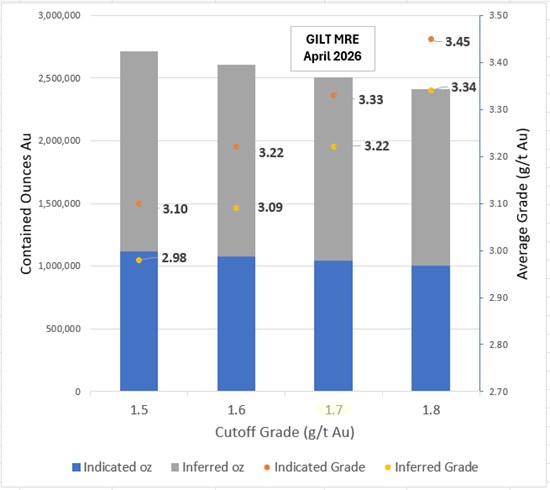 Cannot view this image? Visit: https://images.newsfilecorp.com/files/8712/292385_93c8a9e134438893_009.jpg