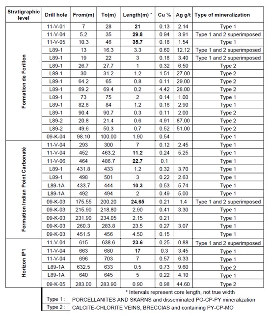 Cannot view this image? Visit: https://images.newsfilecorp.com/files/8892/272548_1844_figure2_550.jpg