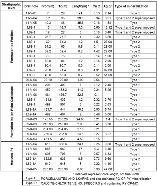Impossible de visualiser cette image? Visitez le https://images.newsfilecorp.com/files/8892/272549_18442.jpg