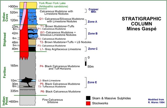 Impossible de visualiser cette image? Visitez le https://images.newsfilecorp.com/files/8892/292854_gaspe_strat_550.jpg
