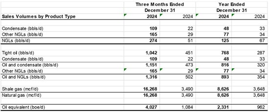 Cannot view this image? Visit: https://images.newsfilecorp.com/files/8903/293722_table8_550.jpg