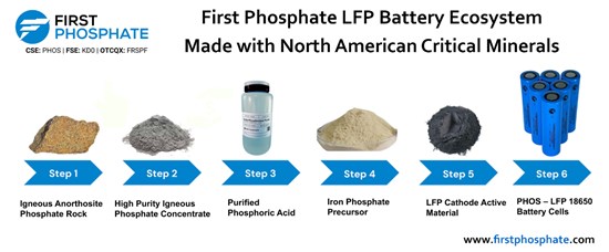 Cannot view this image? Visit: https://images.newsfilecorp.com/files/8917/273749_0ed0de5ae4215824_001.jpg