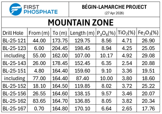 Cannot view this image? Visit: https://images.newsfilecorp.com/files/8917/294274_81f9eead54b2bbaa_001.jpg