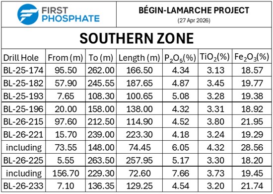 Cannot view this image? Visit: https://images.newsfilecorp.com/files/8917/294274_81f9eead54b2bbaa_003.jpg