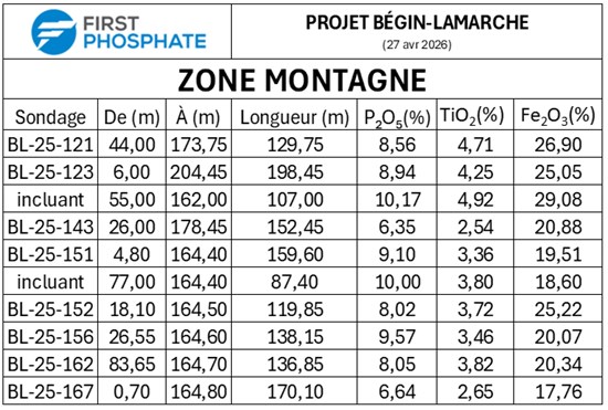 Impossible de visualiser cette image? Visitez le https://images.newsfilecorp.com/files/8917/294275_d564e0ab843febda_001.jpg