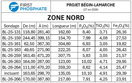 Impossible de visualiser cette image? Visitez le https://images.newsfilecorp.com/files/8917/294275_d564e0ab843febda_002.jpg