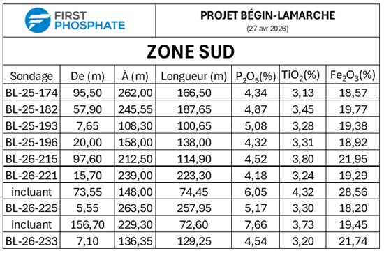 Impossible de visualiser cette image? Visitez le https://images.newsfilecorp.com/files/8917/294275_d564e0ab843febda_003.jpg