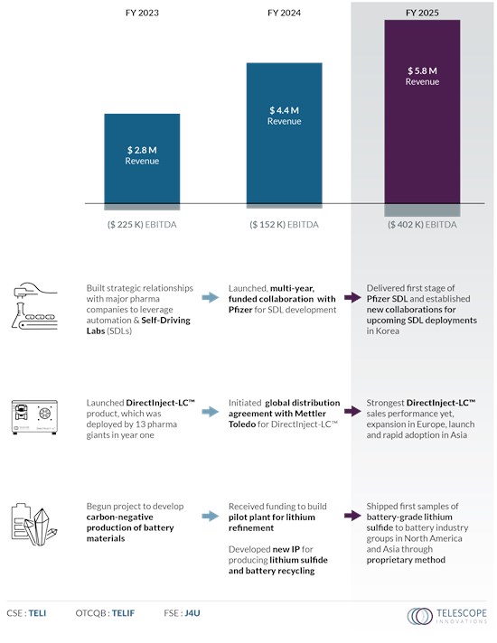 Cannot view this image? Visit: https://images.newsfilecorp.com/files/8923/278958_90c80b1fc4203bda_001.jpg