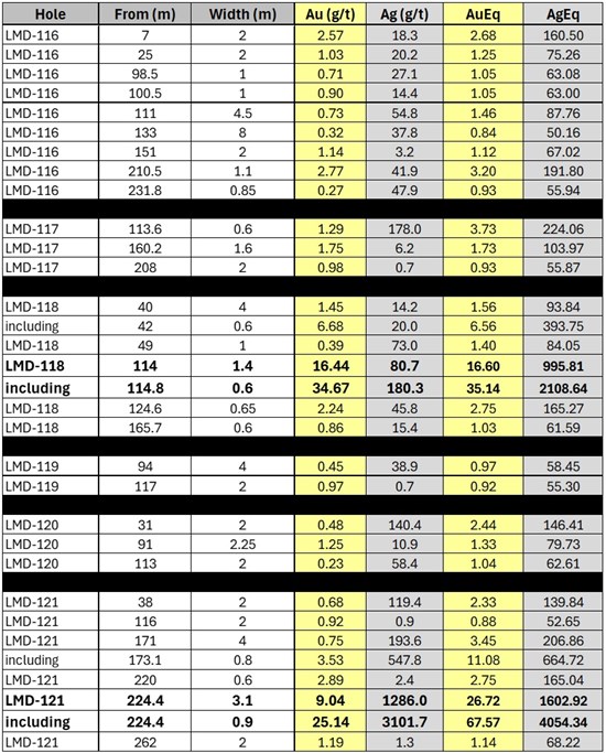 Cannot view this image? Visit: https://images.newsfilecorp.com/files/8951/283339_astratbl1_550.jpg