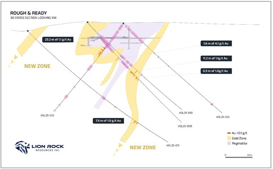 Cannot view this image? Visit: https://images.newsfilecorp.com/files/8985/291608_lionrock_figure3_550.jpg