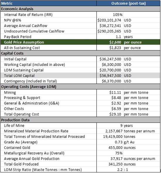 Cannot view this image? Visit: https://images.newsfilecorp.com/files/9344/284415_borealis1_550.jpg