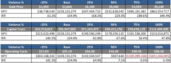 Cannot view this image? Visit: https://images.newsfilecorp.com/files/9344/284415_borealis3_550.jpg