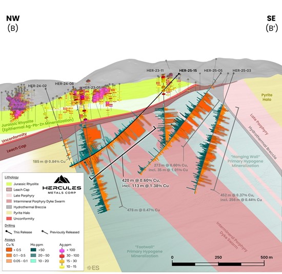 Cannot view this image? Visit: https://images.newsfilecorp.com/files/9425/282639_hercules%20figure%204_550.jpg