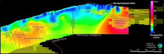 Cannot view this image? Visit: https://images.newsfilecorp.com/files/9425/293696_figure_2_550.jpg