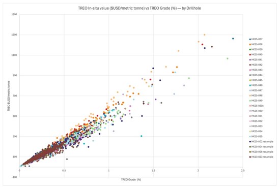 Cannot view this image? Visit: https://images.newsfilecorp.com/files/9768/296801_scatterplot_550.jpg