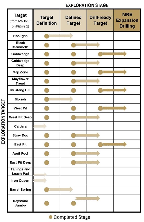 Cannot view this image? Visit: https://images.newsfilecorp.com/files/9779/273901_scorpio%20gold%20table%201_550.jpg