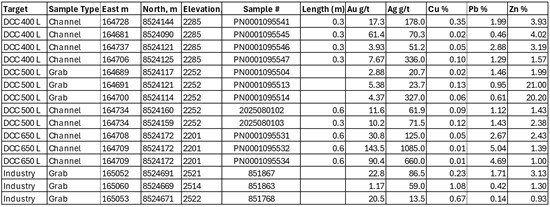 Cannot view this image? Visit: https://images.newsfilecorp.com/files/9875/272947_northpeak05.jpg