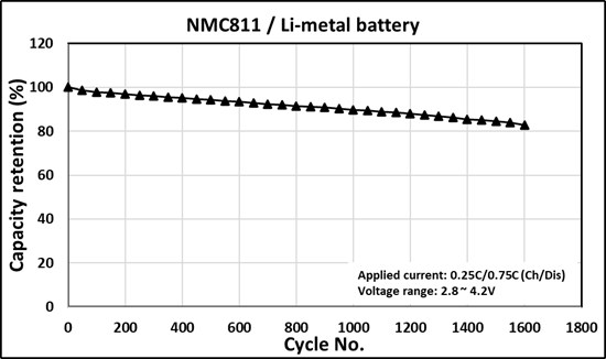 Cannot view this image? Visit: https://images.newsfilecorp.com/files/9904/276749_4cae15612467aaa9_001.jpg